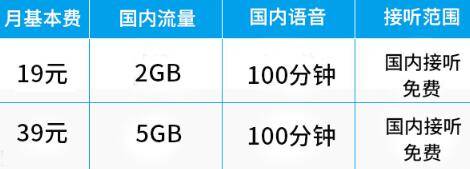 步步高套餐：月基本费19元 套餐内包含国内流量2GB