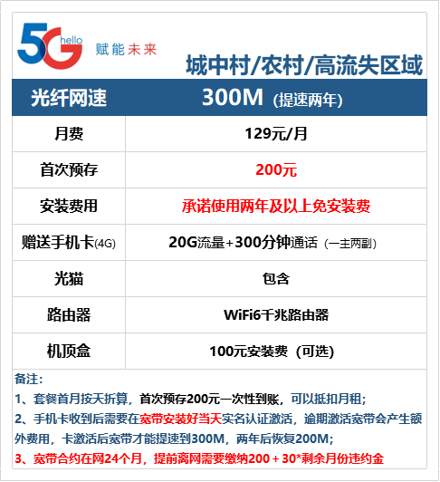 2022广州电信、联通、移动宽带wifi套餐价格排行榜